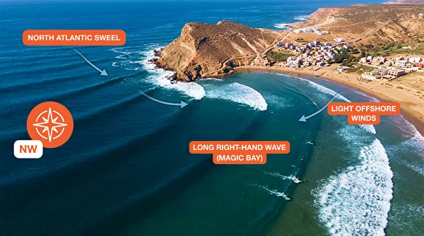 Imsouane Morocco surf